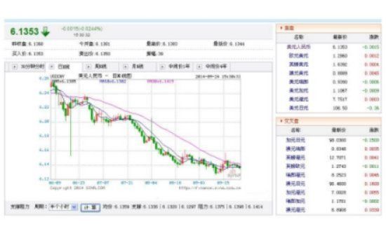 2024年08月07日手机银行炒外汇要怎么做？外汇投资交易技巧