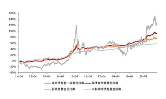 基金风险都有哪些？如何规避基金投资中的风险？(2024年09月15日)