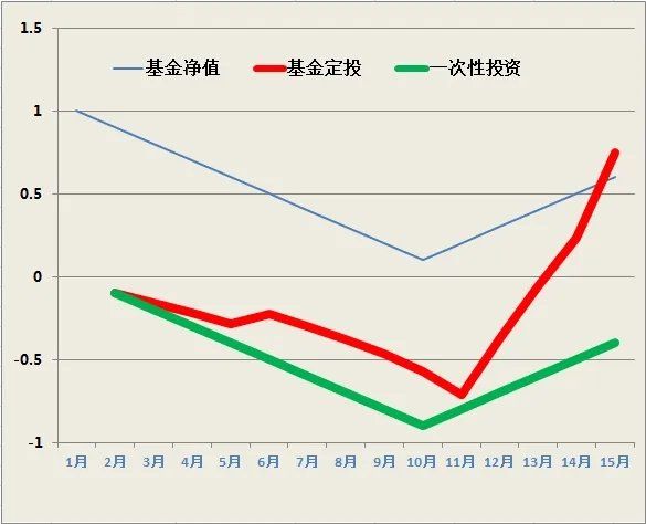 怎么看走势图了解基金走势，应该怎么做(2024年09月15日)