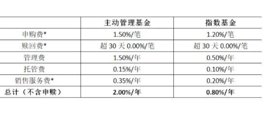 基金费用.jpg