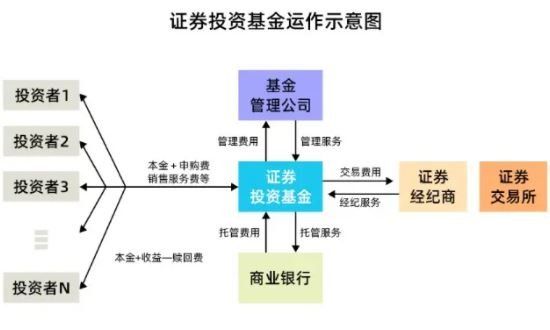 基金购买流程是什么样的？在哪里购买基金理财产品(2024年09月18日)