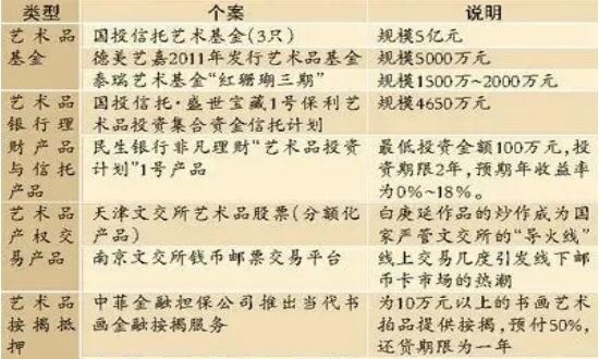 国内艺术金融产品类型.jpg