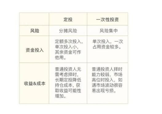 基金定投技巧有哪些 我们如何才能更好地完成基金定投(2024年09月20日)