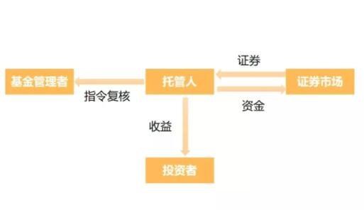 什么叫基金 如何选基金才能获得更好的收益(2024年09月20日)