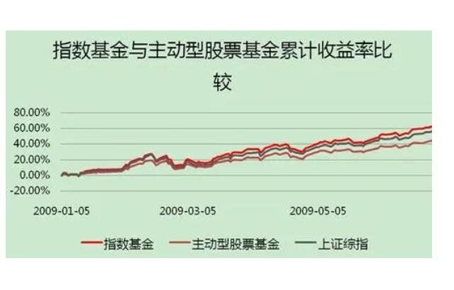 什么叫基金 如何选基金才能获得更好的收益(2024年09月20日)