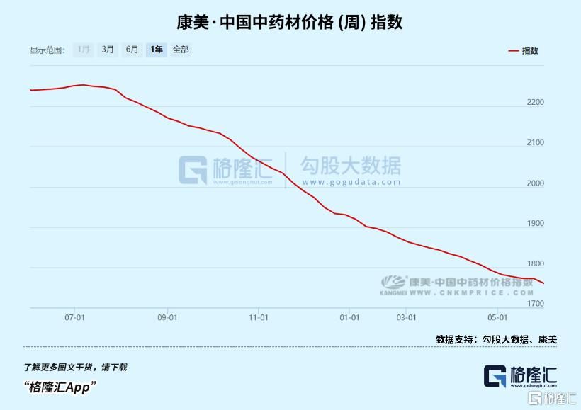 万亿产业链大洗牌!机遇还是陷阱 万亿产业链大洗牌!机遇还是陷阱