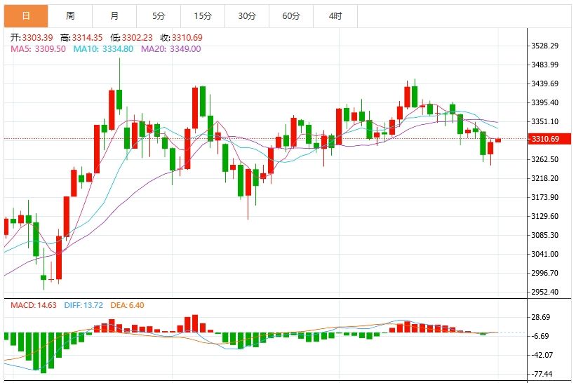 今日黄金交易提醒：通胀担忧未消+非农临近 黄金多头仍有一线生机？(2025/07/13)