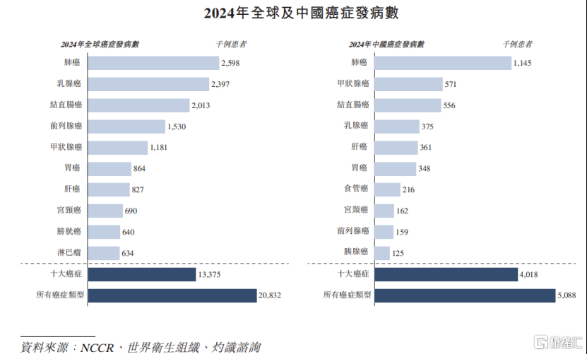 应世生物冲击港股IPO	，复星医药参投，核心产品由收购而来