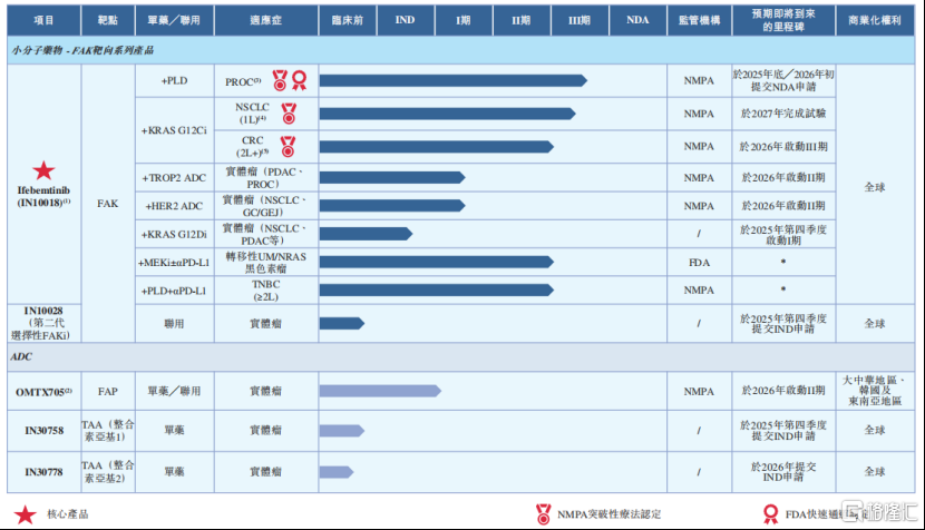 应世生物冲击港股IPO，复星医药参投，核心产品由收购而来