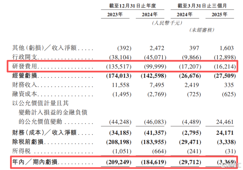 应世生物冲击港股IPO	，复星医药参投，核心产品由收购而来