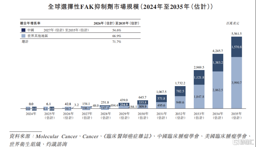 应世生物冲击港股IPO，复星医药参投	，核心产品由收购而来