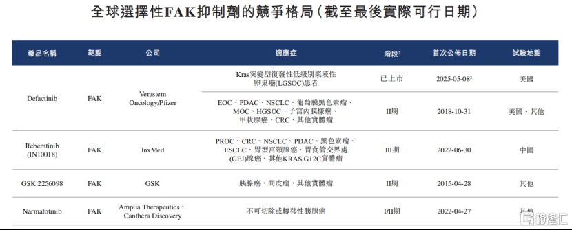应世生物冲击港股IPO	，复星医药参投，核心产品由收购而来
