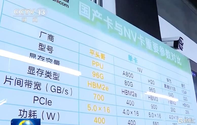 多则消息引爆，半导体板块全沸腾！外资机构扎堆调研