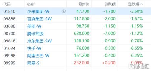 港股收评：恒科指跌1.18%！新能源车企、机器人板块承压，教育股强势