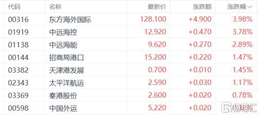 港股收评：恒科指跌1.18%！新能源车企、机器人板块承压，教育股强势