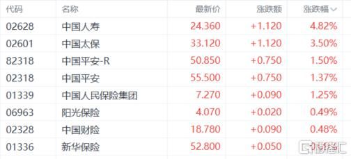 港股收评：恒科指跌1.18%！新能源车企、机器人板块承压	，教育股强势
