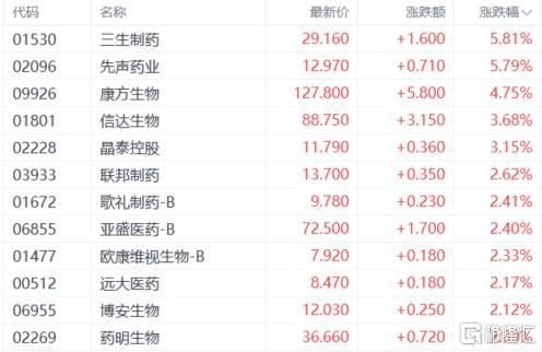 港股收评：恒科指跌1.18%！新能源车企	、机器人板块承压，教育股强势