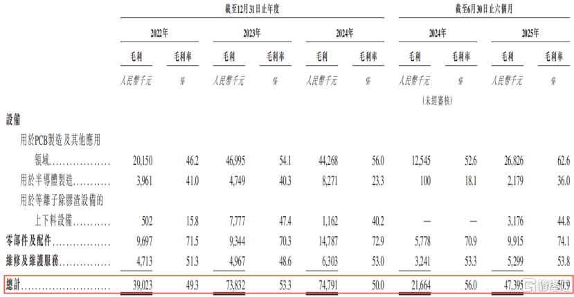 宝丰堂半导体冲击IPO，专注于等离子处理设备领域，一边融资一边分红
