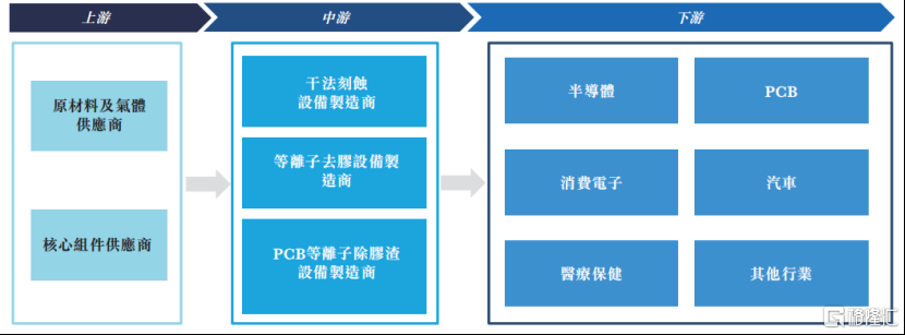 宝丰堂半导体冲击IPO，专注于等离子处理设备领域，一边融资一边分红