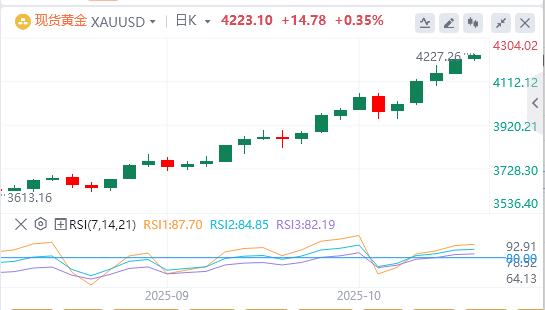 今日黄金价格基本面行情走势预测（2025年10月16日）(2025/12/20)