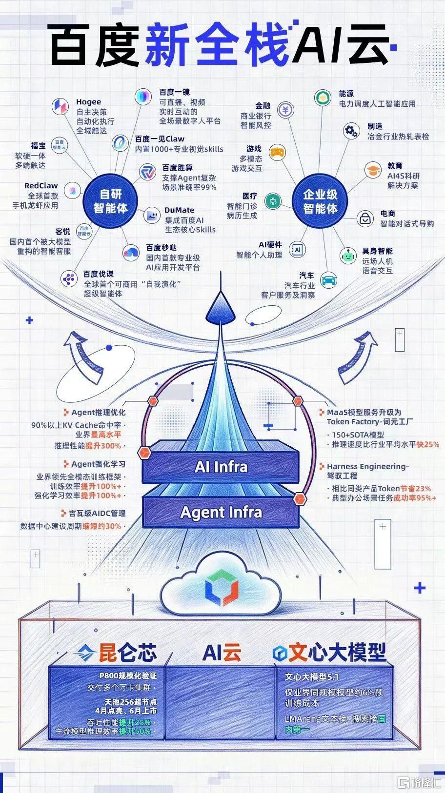 DAA衡量智能体的时代	，云服务该长什么样？